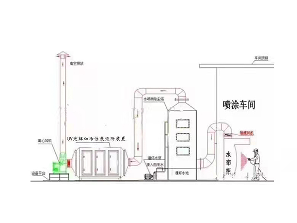 除尘脱硫处理工程